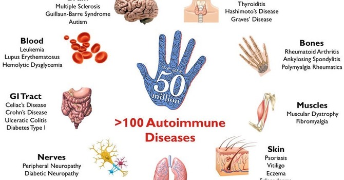 Autoimmune Disease – When Your Own Body Turns Against You Part 1