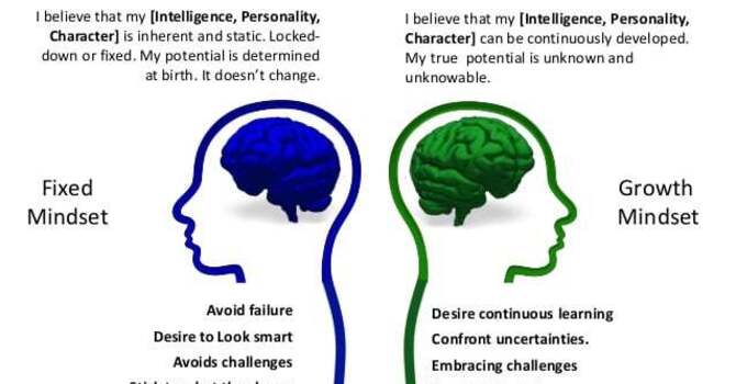 Change Your Thinking – Change Your Life Part 2