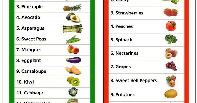 The Clean Fifteen & the Dirty Dozen by EWG